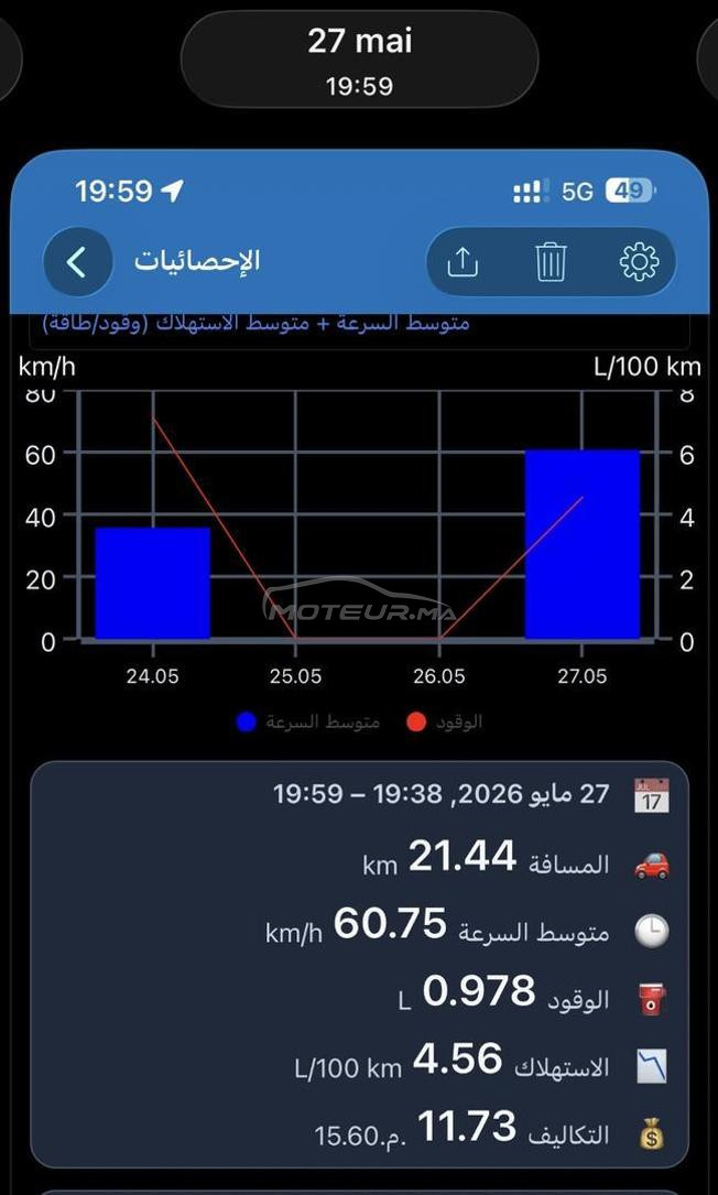 Citroën C3 Essence Manuelle 2003 à Meknès