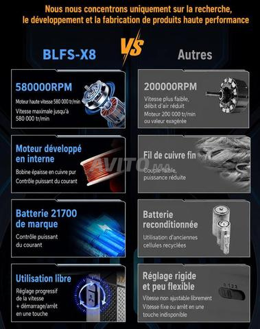 Souffleur d’Air Turbo 580000 RPM Type-C - 2