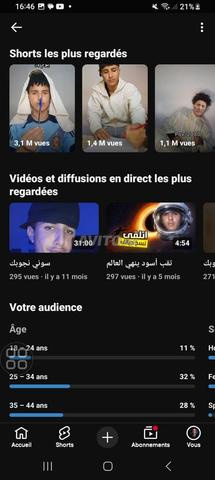 مشروع بلقصيري - 2