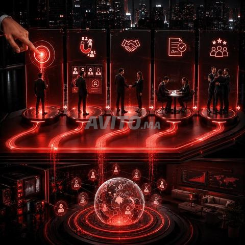 استقطاب العملاء B2B وتحويل العملاء المحتملين إلى زبائن