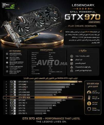 جيجابايت جي تي إكس 970 4 جيجابايت 3 مروحة - 2