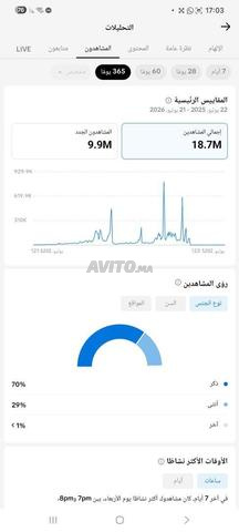 حساب بيطا فرنسي لصناعة المحتوى والربح - 2