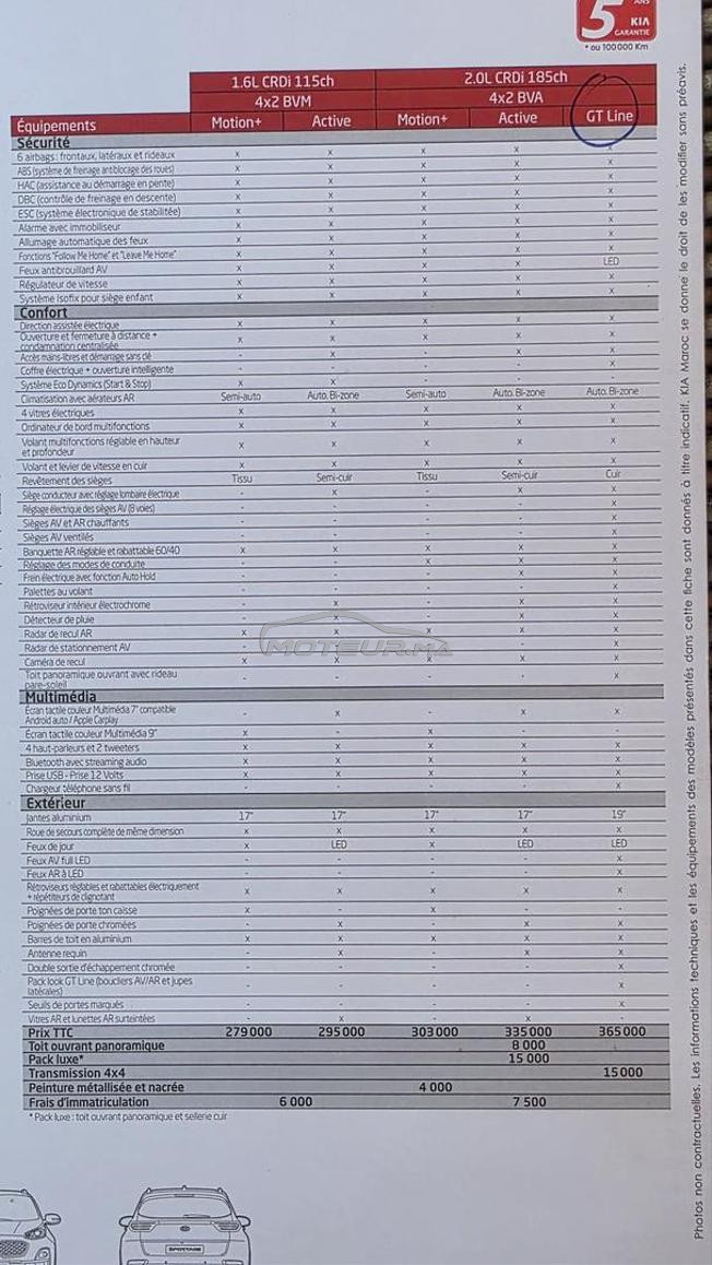 sportage GT line 2.0 crdi 184 cv 4×4v 