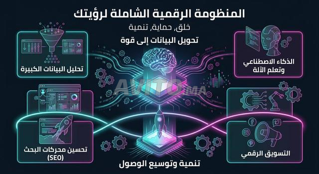 من الفكرة إلى الإطلاق: شريكك التقني - 2
