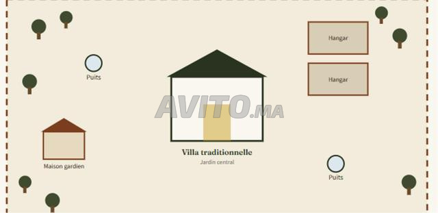Trois hectares de terre, une villa 15MIN DE TEMARA