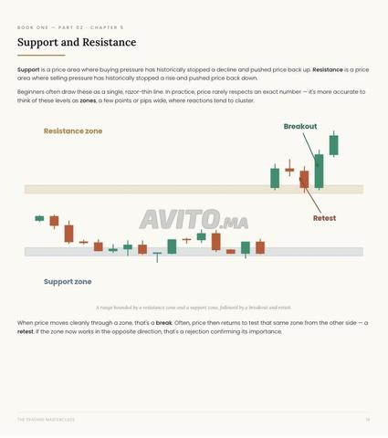 Formation complète : 104 pages sur le trading - 2