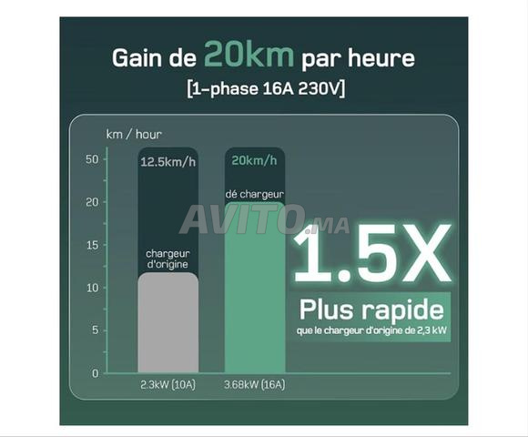 câble de recharge  - 2