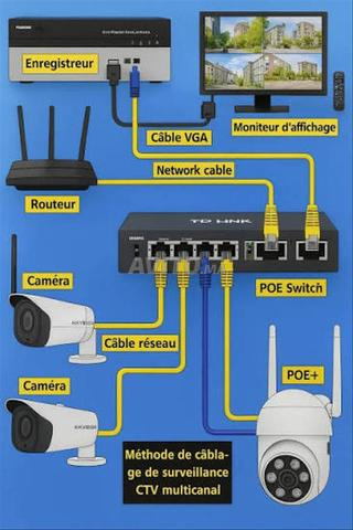 INSTALLATION DE PARABOLE ET CAMÉRA DE SURVEILLANCE - 2