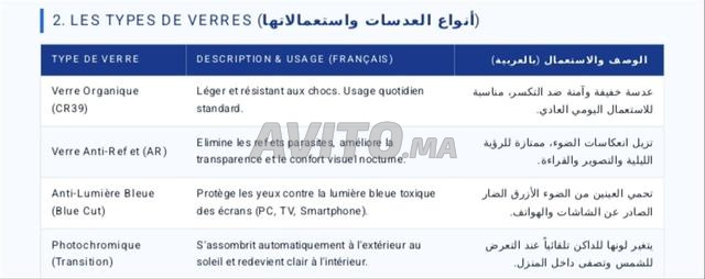 دليل الأوبتيك للمبتدئين PDF