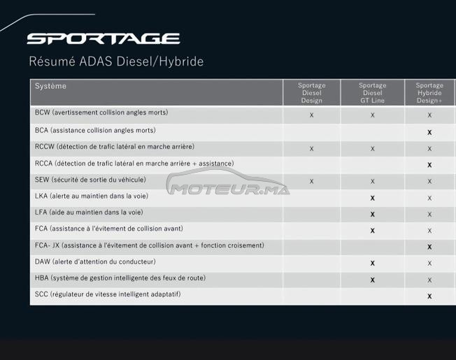 Sportage hybride full option 