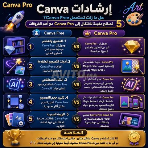 Vente d'offres Canva - 2
