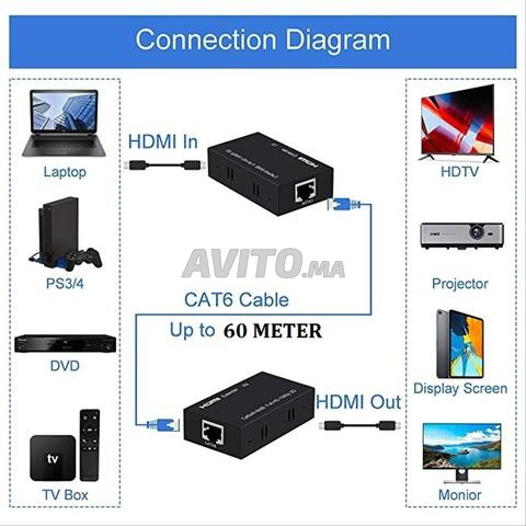 موسع HDMI - 2
