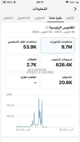 Compte TikTok à vendre