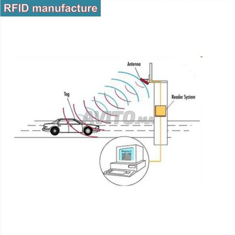 Antenne UHF RFID lecteur gestion parking - 5